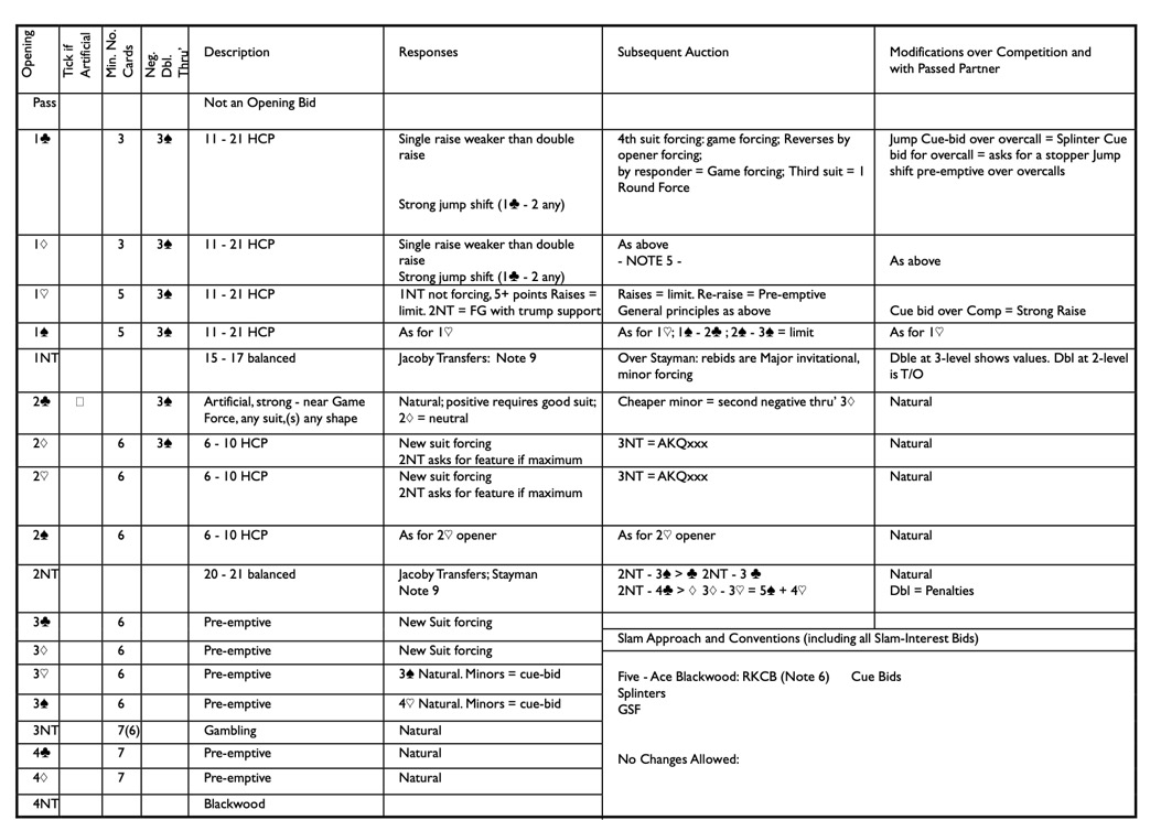 WBF Standard Card 2