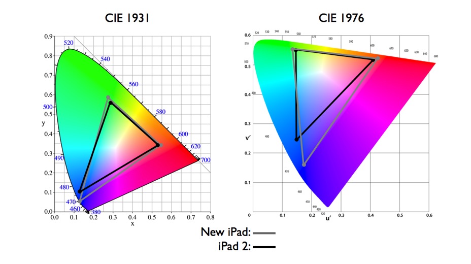 cie_1976_vs_1931-for_ipad