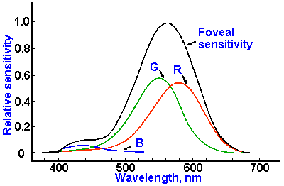 graph_of_cone_sensitivity