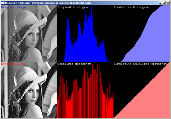 original_and_cumulative_histogram_for_lenna_image