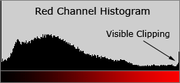 histogram_of_red_channel