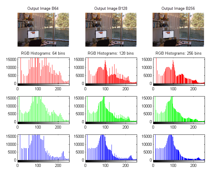 the_way_image_histograms_differ_for_different_colours_and_brightness_levels