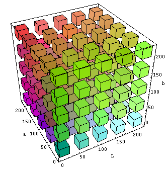 lab_colour_cube
