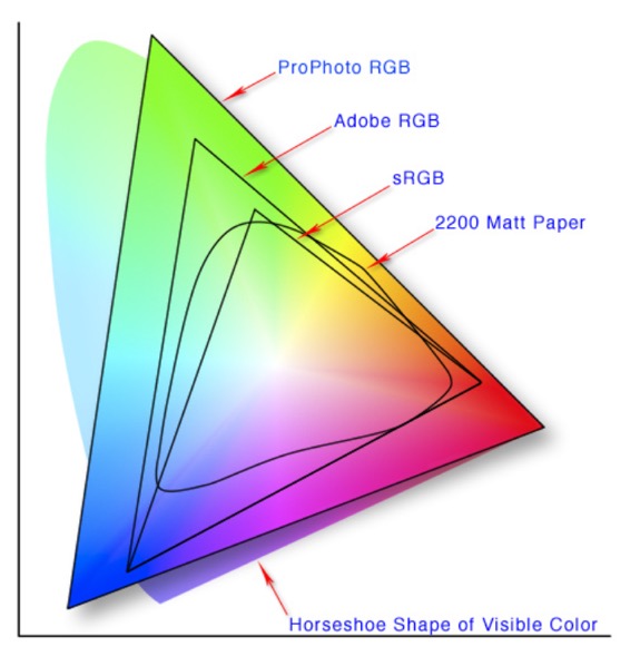 lab_colour_space_and_mapping_of_other_colour_spaces