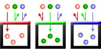 the_way_the_colour_filters_cover_the_sensors_photosites