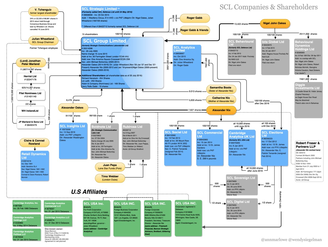 Cambridge Analytica and affiliates