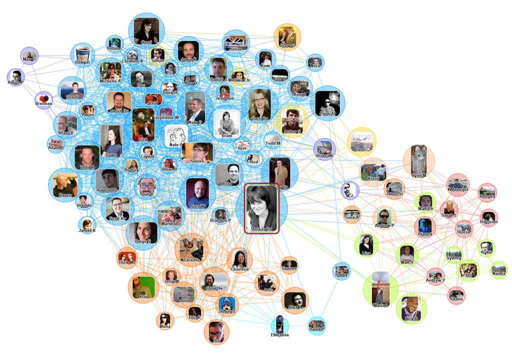 Social Graph