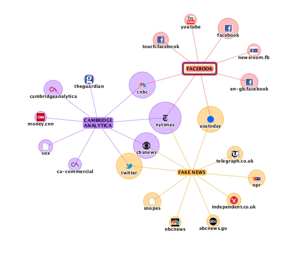 TouchGraph