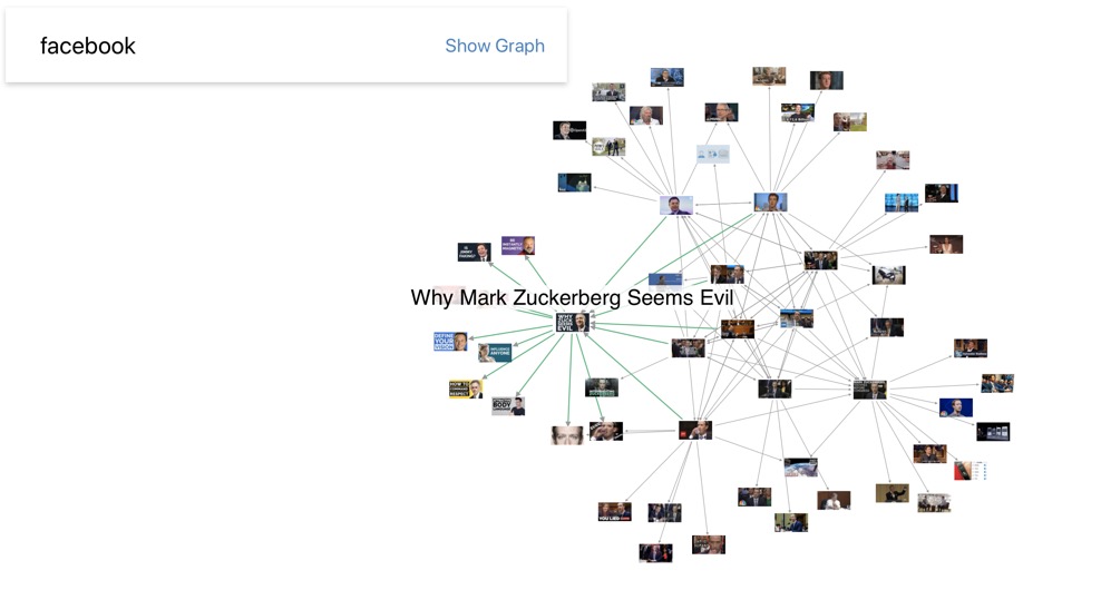 YouTube Social Graph