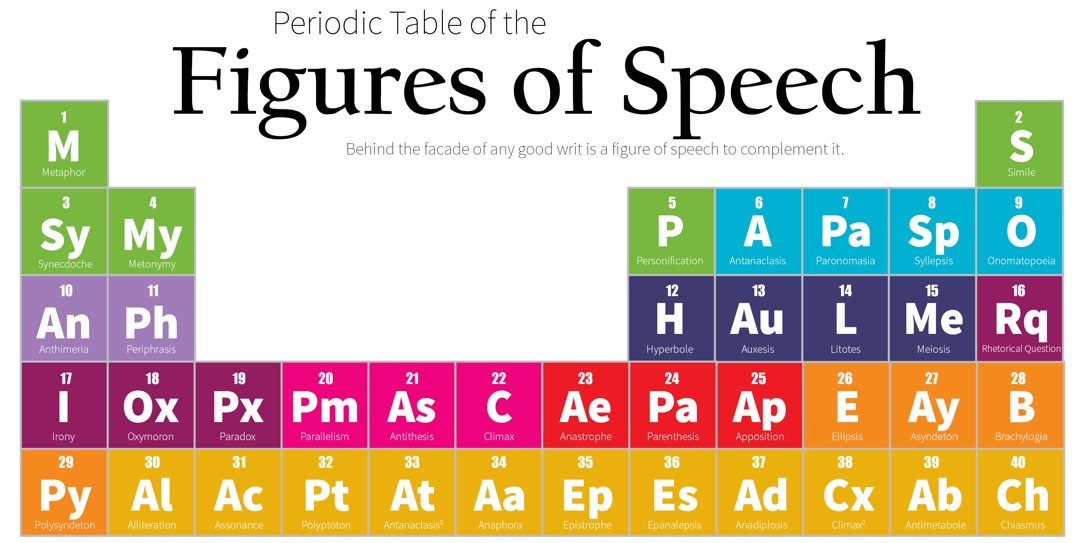 Periodic Table