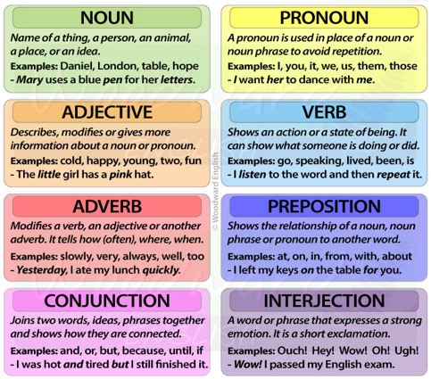 Parts of Speech