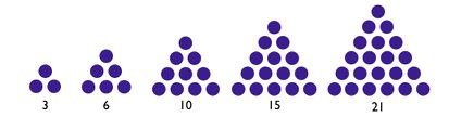 Triangular Numbers