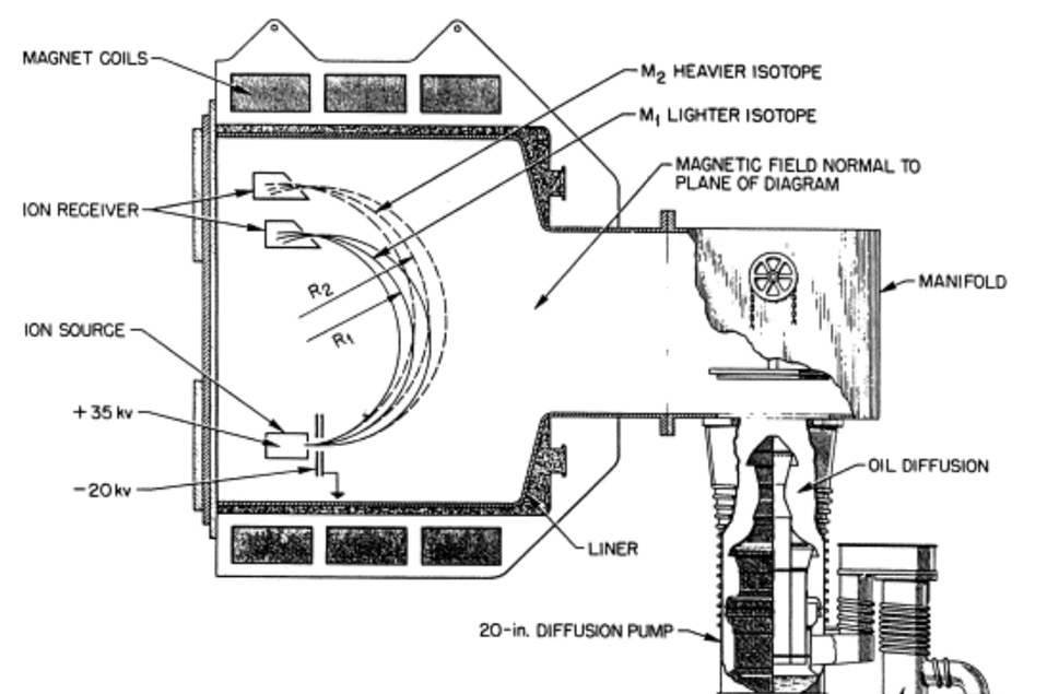 Beta-Unit