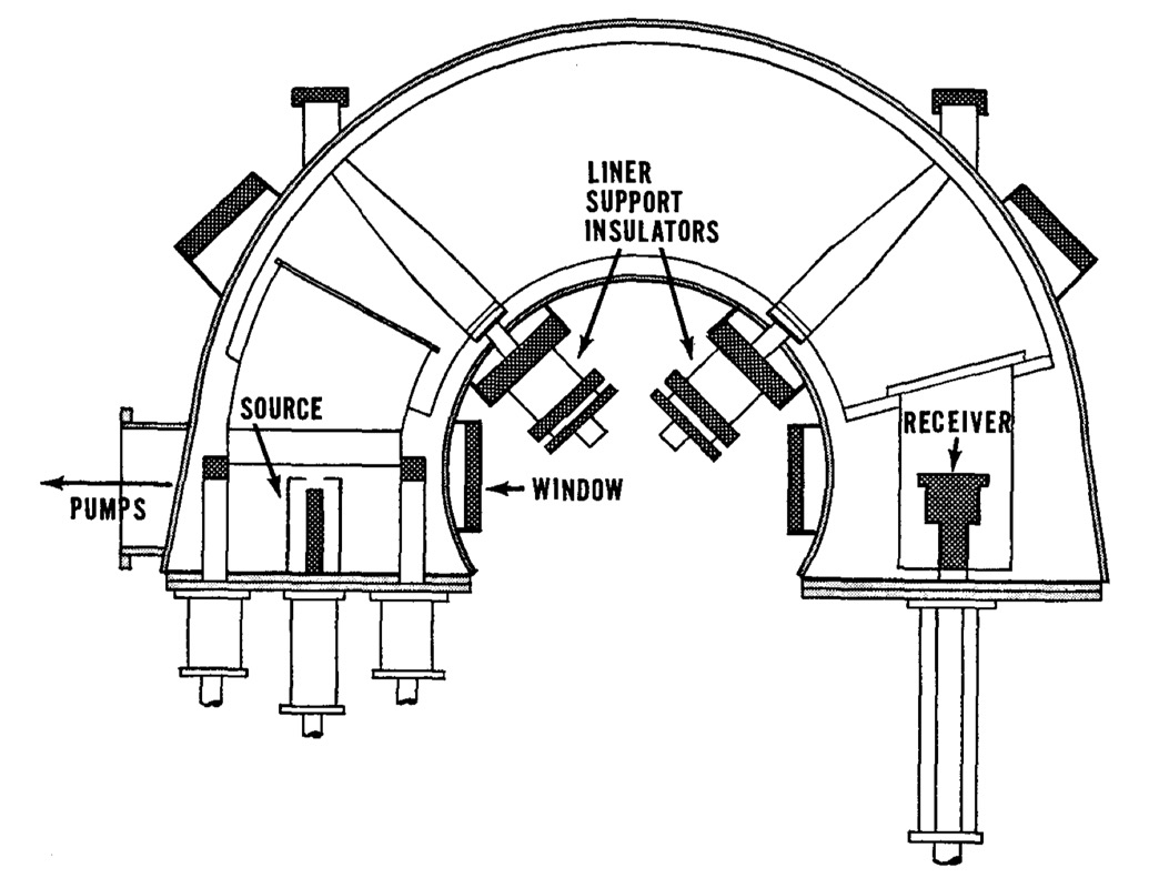 Calutron for 184-inch Magnet