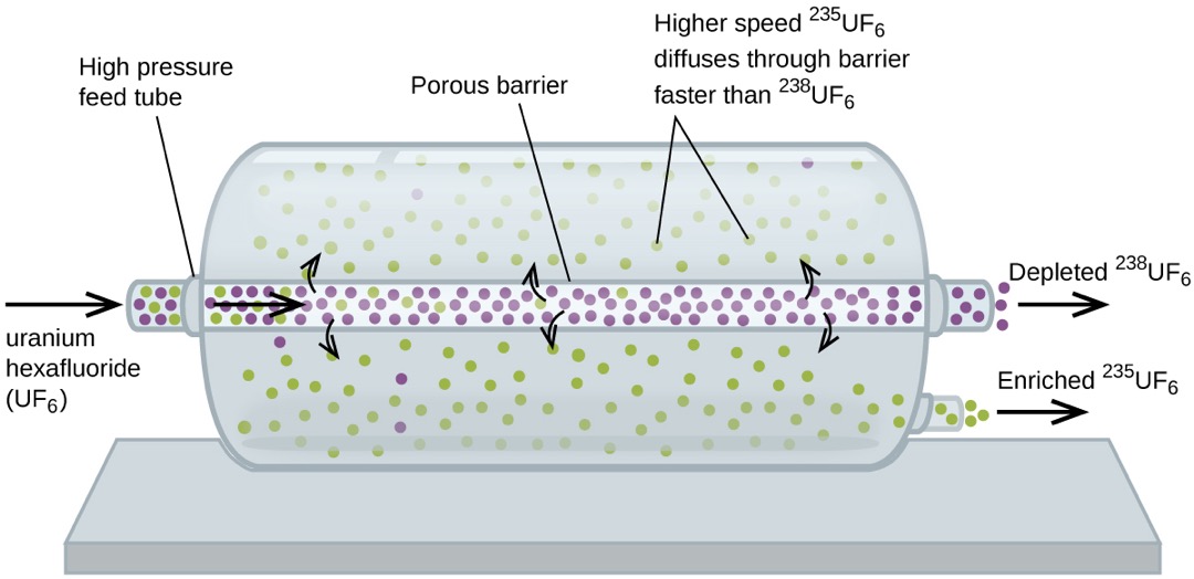 Diffusion