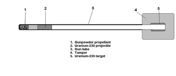 Gun-Type Bomb