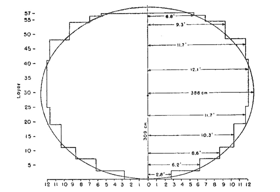 Lattice of Lumps