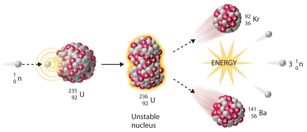 Liquid-Drop Model