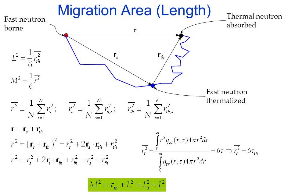Migration Lenth