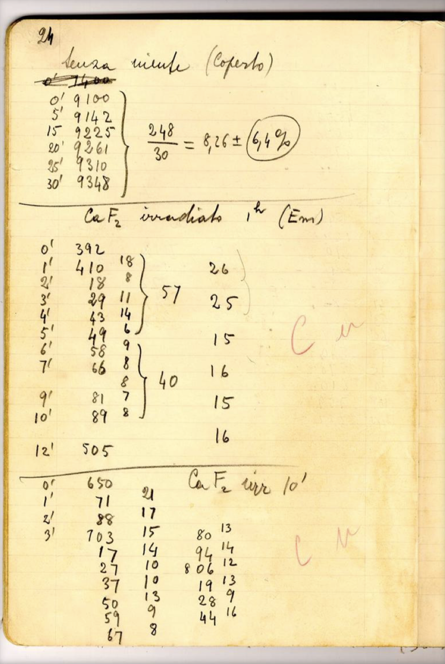 Page from Fermi's Notebook of 25 March 1934
