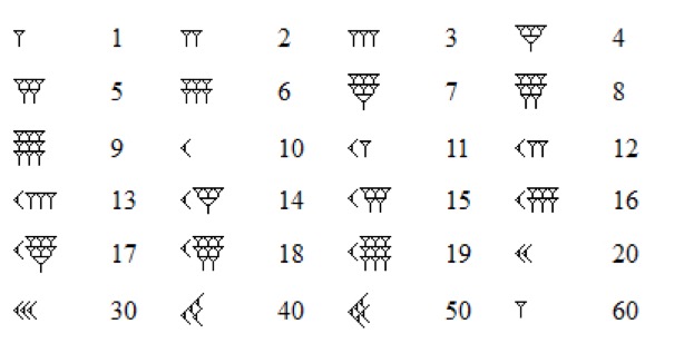 Cuneiform Numbers