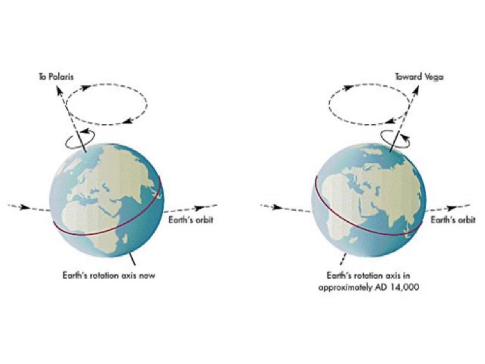 Precession