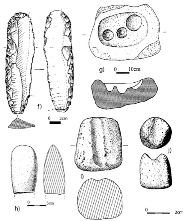 Stone Tools