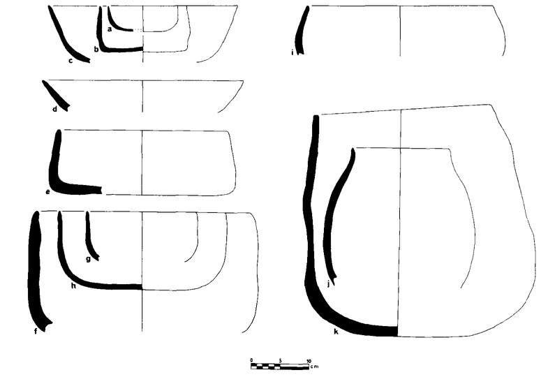 Typical Pottery Profiles