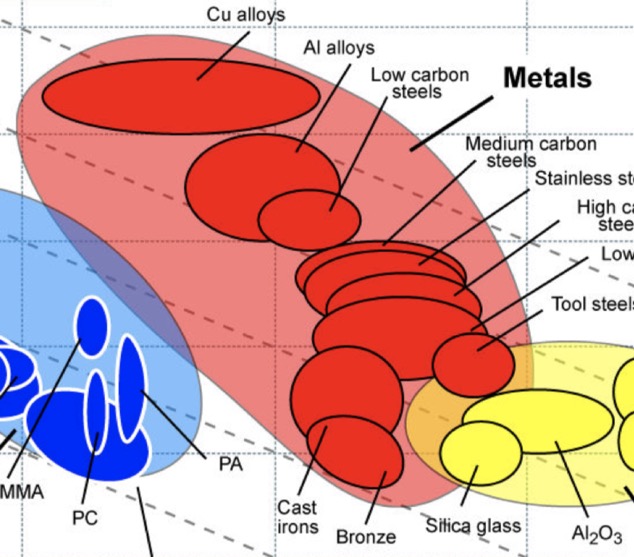 Wear Rate againat Hardness